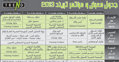 مؤتمر تريند السابع يواصل ندواته رغم الأوضاع السياسية السيئة