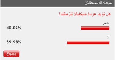 قراء "اليوم السابع" يرفضون عودة شيكابالا إلى الزمالك