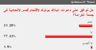 77% من القراء يرفضون دعوات البلاك بولوك لاقتحام قصر الاتحادية