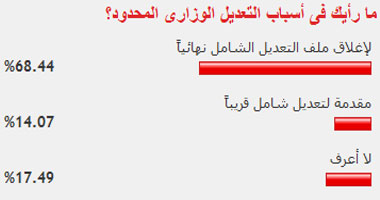 ما رأيك فى أسباب التعديل الوزارى المحدود؟
