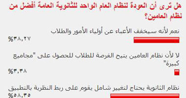 هل ترى أن العودة لنظام العام الواحد للثانوية العامة أفضل من نظام العامين؟