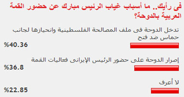 فى رأيك.. ما أسباب غياب الرئيس مبارك عن حضور القمة العربية بالدوحة؟