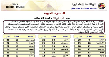 غدا.. طقس معتدل نهارا شديد البرودة ليلا