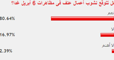 غالبية قراء "اليوم السابع" يتوقعون اشتباكات فى ذكرى تأسيس "6 إبريل"