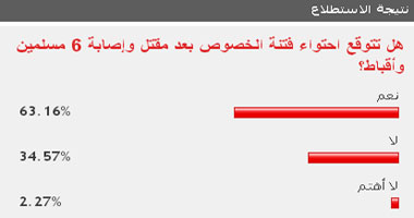 قراء "اليوم السابع" يتوقعون احتواء فتنة الخصوص