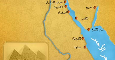 سحر رجب تكتب: أمننا القومى وباب المندب