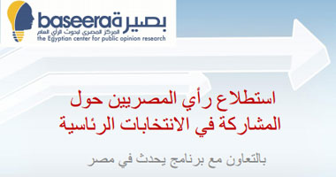 استطلاع "بصيرة" يكشف: 72% يؤيدون السيسى و2% ينوون انتخاب صباحى.. 25% يرون أصواتهم لن تشكل فرقا.. وشعبية المشير تنخفض فى الصعيد وترتفع فى وجه بحرى.. والشباب الأكثر تأييداً لـ"حمدين" 