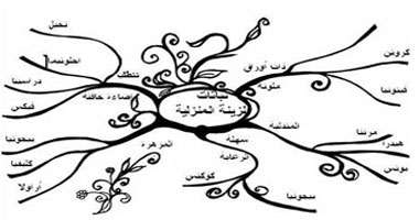 اصنع خريطة عقلك بنفسك