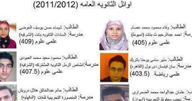 ننشر صورة لأوائل الثانوية العامة تم تداولها على "فيس بوك"