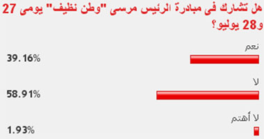 59 % من القراء لن يشاركوا فى مبادرة الرئيس "وطن نظيف"