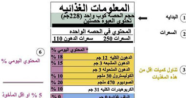كيف تقرأ ملصقات المكونات الغذائية على المعلبات؟