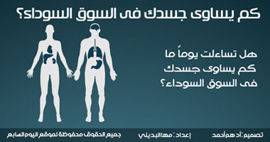 بالإنفوجراف.. كم يساوى جسدك فى السوق السوداء؟