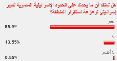 86% من القراء: ما يحدث على الحدود تدبير إسرائيلى لزعزعة الاستقرار