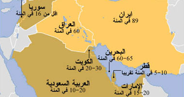 تقييم: الشرق الأوسط سيبقى المنطقة الأكثر تقلباً فى العالم حتى 2030