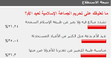 ما تعليقك على تحريم الجماعة الإسلامية لعيد الأم؟