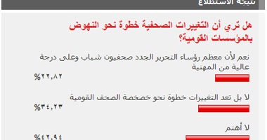 هل ترى أن التغيرات الصحفية خطوة نحو النهوض بالمؤسسات القومية؟