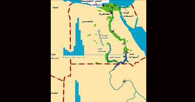 اكتمال الطريق البرى بين السودان ومصر بنهاية العام